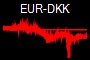 EUR-DKK